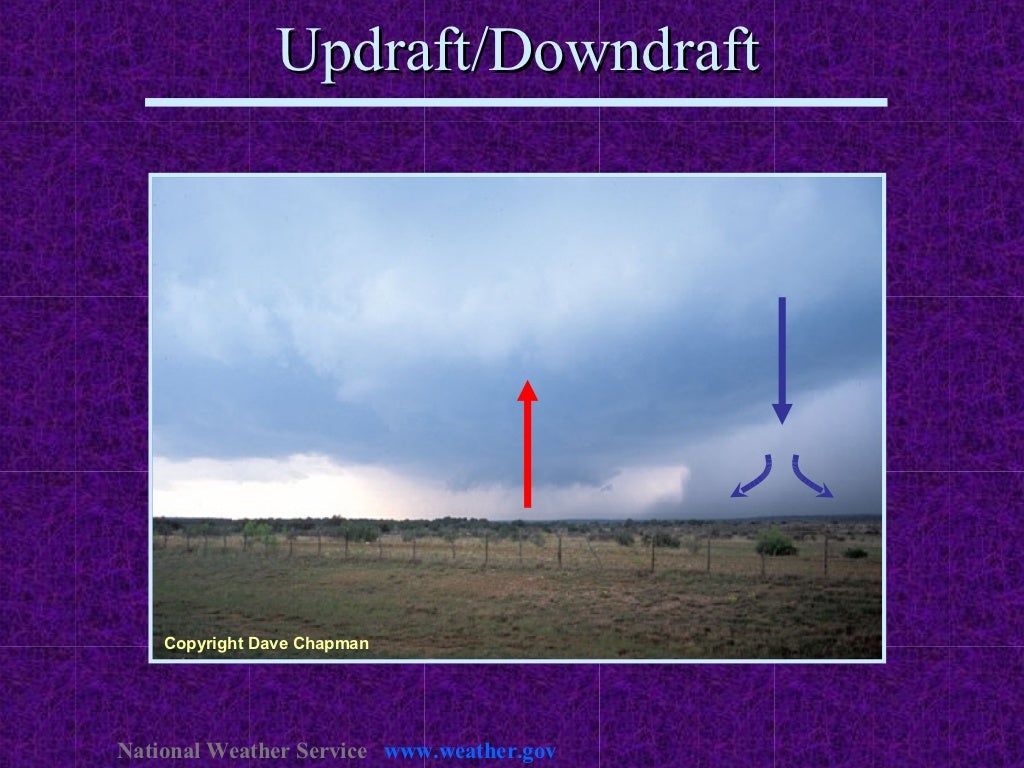 Updraft/Downdraft Copyright Dave Chapman National