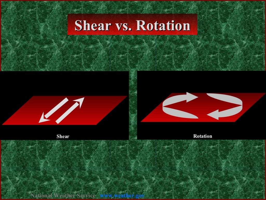 Shear vs. Rotation Shear Rotation
