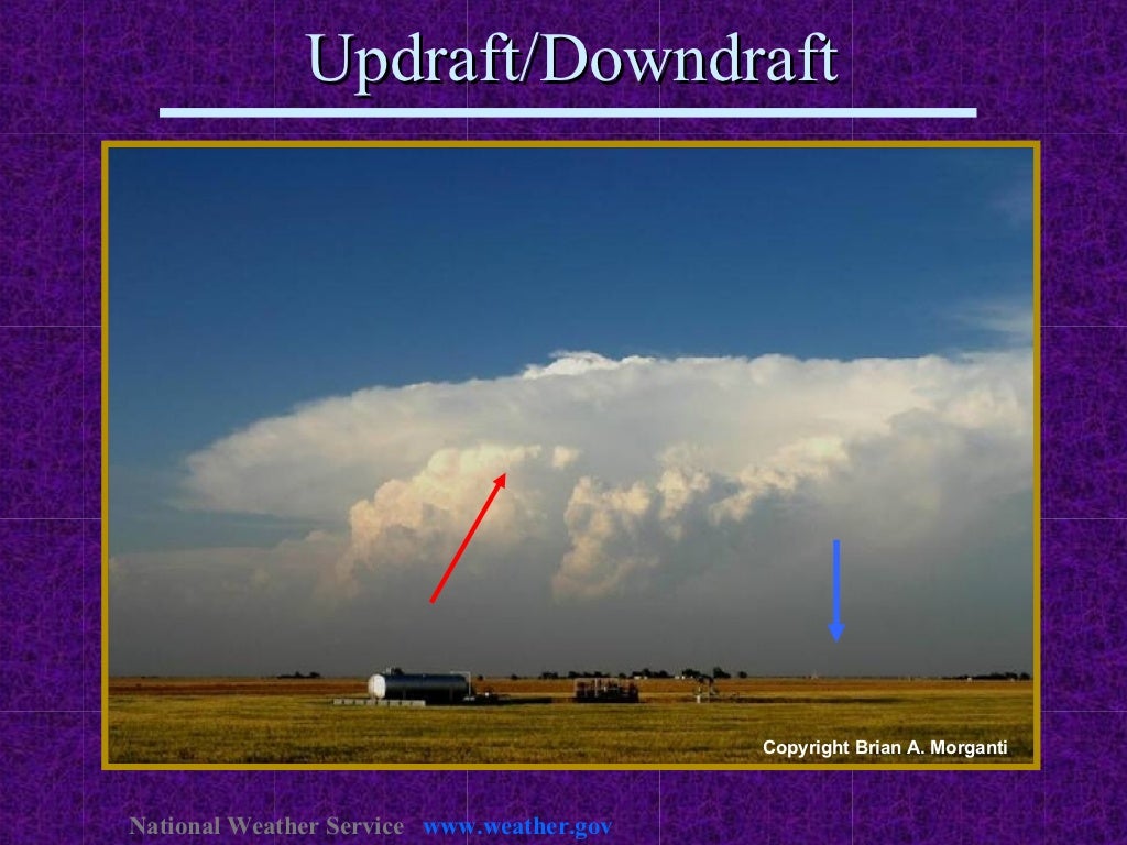 Updraft/Downdraft National Weather Service www.weather.gov