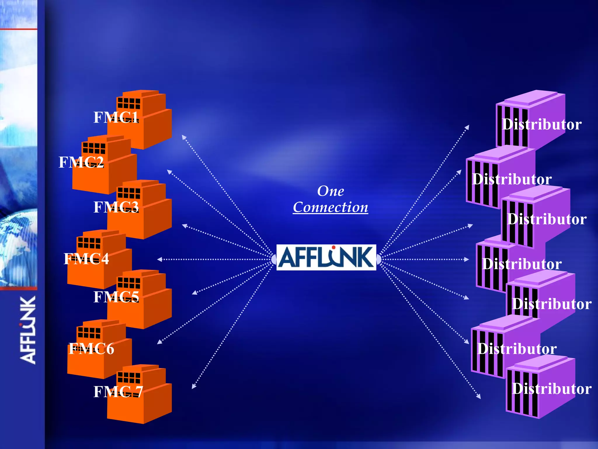 FMC1                     Distributor

FMC2
                        Distributor
              One
   FMC3    Connection
                            Distributor

FMC4                     Distributor
   FMC5                      Distributor

FMC6                    Distributor

   FMC 7                     Distributor
 