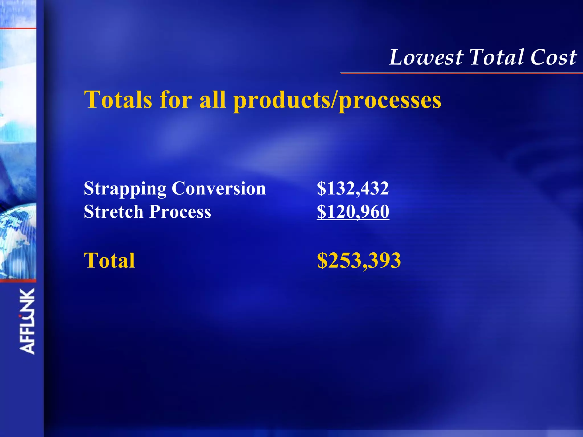Lowest Total Cost
Totals for all products/processes


Strapping Conversion   $132,432
Stretch Process        $120,960

Total                  $253,393
 