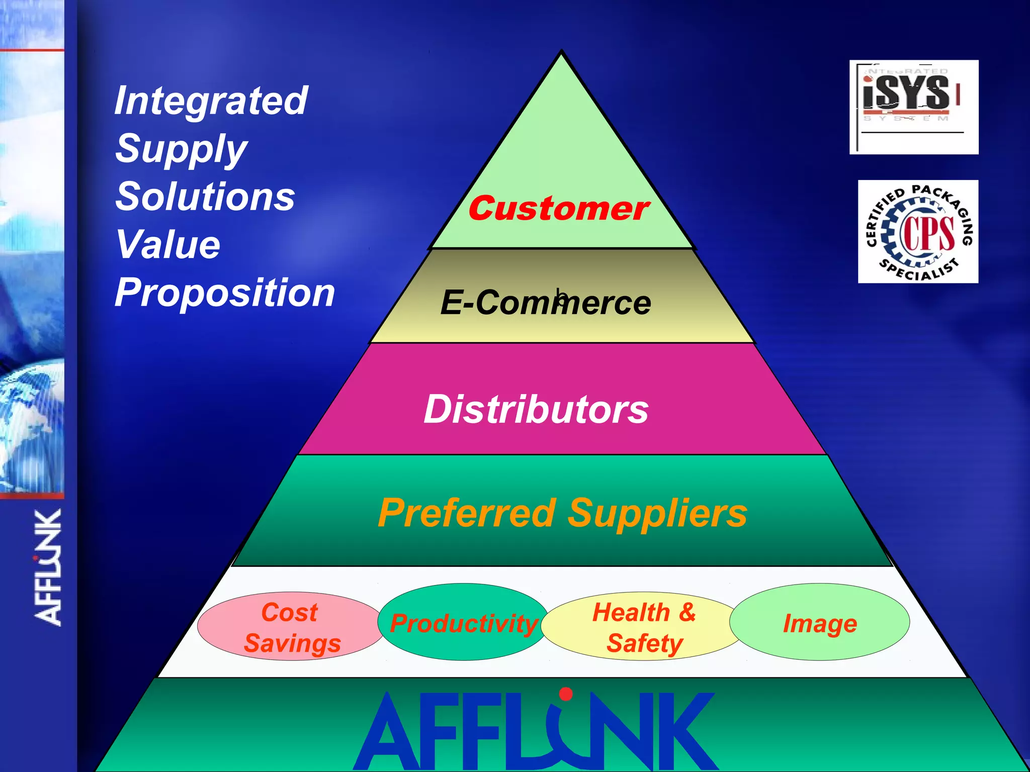 Integrated
Supply
Solutions             Customer
Value
Proposition              b
                    E-Commerce


                  Distributors
                  Preferred Suppliers
                Preferred Suppliers

       Cost     Productivity   Health &   Image
      Savings                   Safety
 