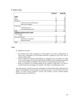 100
B. Balance sheets
31-Dec-91 31-Dec-90
Assets
Cash 45 20
Shares 20 20
Inventories 20 25
Finished and semi-finished goods 15 10
Materials and supplies 5 15
Fixed assets 43 45
Fixed assets at cost 55 50
Accumulated depreciation -12 -5
Total 128 110
Liabilities and shareowners' equity
Total liabilities
Loans 65 65
Shareowners' equity 63 45
Shareowners' contribution 45 45
Retained earnings 18 0
Total 128 110
Notes:
To complete the exercise:
o One should assume that consumption of fixed capital is the same as depreciation. In
actual work, consumption of fixed capital should be computed as part of the work to
compile capital stocks.
o Service charges for financial intermediation are assumed to be non-existent. In actual
work, service charges for financial intermediation (FISIM) must be computed and treated
as part of intermediate consumption. They are part of interest payments and receipts.
o Prices are assumed to be constant during the two periods so that there is no need to
revalue fixed assets and change in inventories. Thus there is no holding gain or loss.
The measurement of capital stocks and consumption of fixed capital and the adjustment for
financial intermediation service charges are discussed in paras. 2.92-2.99 above; for more
details, see Links between Business Accounts and National Accounts (United Nations
publication, Sales No. 00.XVII.13).
 