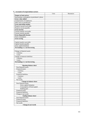 101
C. Accounts of corporations sectors
Uses Resources
Output at basic prices
Intermediate consumption at purchasers’ prices
Gross value added
Compensation of employees
Other taxes on production
Gross operating surplus
Property income receivable
Property income payable
Gross income
Current transfer receivable
Current transfer payable
Gross disposable income
Final consumption
Gross saving
Capital transfer receivable
Capital transfer payable
Gross capital formation
Net lending (+) / net borrowing
Change in financial assets
Currency
Loans
Change in financial liabilities
Currency
Loans
Net lending (+) / net borrowing
Opening balance sheet
Non-financial assets
Financial assets
Currency
Loans
Financial liabilities
Currency
Loans
Net worth
Change in balance sheet
Non-financial assets
Gross capital formation
Consumption of fixed capital
Holding gain
Financial assets
Financial liabilities
Change in net worth
Ending balance sheet
Non-financial assets
Financial assets
Financial liabilities
Net worth
Change in net worth
 