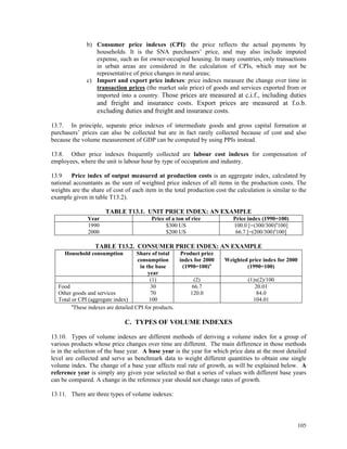 105
b) Consumer price indexes (CPI): the price reflects the actual payments by
households. It is the SNA purchasers’ price, and may also include imputed
expense, such as for owner-occupied housing. In many countries, only transactions
in urban areas are considered in the calculation of CPIs, which may not be
representative of price changes in rural areas;
c) Import and export price indexes: price indexes measure the change over time in
transaction prices (the market sale price) of goods and services exported from or
imported into a country. Those prices are measured at c.i.f., including duties
and freight and insurance costs. Export prices are measured at f.o.b.
excluding duties and freight and insurance costs.
13.7. In principle, separate price indexes of intermediate goods and gross capital formation at
purchasers’ prices can also be collected but are in fact rarely collected because of cost and also
because the volume measurement of GDP can be computed by using PPIs instead.
13.8. Other price indexes frequently collected are labour cost indexes for compensation of
employees, where the unit is labour hour by type of occupation and industry.
13.9 Price index of output measured at production costs is an aggregate index, calculated by
national accountants as the sum of weighted price indexes of all items in the production costs. The
weights are the share of cost of each item in the total production cost the calculation is similar to the
example given in table T13.2).
TABLE T13.1. UNIT PRICE INDEX: AN EXAMPLE
Year Price of a ton of rice Price index (1990=100)
1990 $300 US 100.0 [=(300/300)a
100]
2000 $200 US 66.7 [=(200/300)a
100]
TABLE T13.2. CONSUMER PRICE INDEX: AN EXAMPLE
Household consumption Share of total
consumption
in the base
year
Product price
index for 2000
(1990=100)a
Weighted price index for 2000
(1990=100)
(1) (2) (1)x(2)/100
Food 30 66.7 20.01
Other goods and services 70 120.0 84.0
Total or CPI (aggregate index) 100 104.01
a
These indexes are detailed CPI for products.
C. TYPES OF VOLUME INDEXES
13.10. Types of volume indexes are different methods of deriving a volume index for a group of
various products whose price changes over time are different. The main difference in those methods
is in the selection of the base year. A base year is the year for which price data at the most detailed
level are collected and serve as benchmark data to weight different quantities to obtain one single
volume index. The change of a base year affects real rate of growth, as will be explained below. A
reference year is simply any given year selected so that a series of values with different base years
can be compared. A change in the reference year should not change rates of growth.
13.11. There are three types of volume indexes:
 