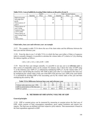 108
Table T13.5. Loss of additivity in using Fisher indexes at the price of year 0
Year 0 Year 1 at year-0 prices
Quantity Price Value Quantity Price Value
High-tech goods 15 3 45 30 3 90
Non-high-tech
goods
5 4 20 30 4 120
Total at prices of
year 0
65 210
Total at prices of
year 0 using
Laspeyres index
(=65*3.2308)
210
Total at prices of
year 0 using Fisher
index
(=65*2.8543)
185
Chain index, base year and reference year: an example
13.27. The example in table T13.6 shows the use of the chain index and the difference between the
base year and the reference year.
13.28. From the data in row 2 of table T13.6, in which the base year (either a Fisher or Laspeyres
index) is annually changed, it is possible to calculate the volume index of T5 relative to T0 by chaining
the indexes together, as follows:
1.02 x 1.03 x 1.01 x 1.04 x 0.99 = 1.093
13.29. Since the base year changes annually, it is possible to use any year as a reference year so
that a series of comparable values can be created. For instance, line 2 shows the value of GDP using
T3 as the reference year. GDP at T4 is obtained by multiplying GDP at T3 by the volume index of T4
shown above and dividing the result by 100. GDP at other years after T4 is calculated in the same way
by multiplying the volume index of the year with GDP of the previous year. GDP at the years before
T3 is calculated by dividing GDP of the succeeding year by the volume index of the year and then
multiplying the result by 100.
Table T13.6. Difference between base year and reference year
T1 T2 T3 T4 T5
Volume index (previous year =100) 102 103 101 104 99
GDP in current prices of the base year 450.0
GDP in T0 prices 432.6 445.5 450.0 468.0 463.3
D. METHODS OF OBTAINING VOLUME OF GDP
General principles
13.30. GDP at constant prices can be measured by measuring at constant prices the final uses of
GDP, which consists of final consumption expenditure, gross capital formation and exports less
imports. The final uses are deflated with their respective price indexes. That measurement is based on
the final expenditure approach to GDP.
 