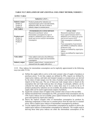 110
TABLE T13.7. DEFLATION OF GDP AND FINAL USES: FIRST METHOD, VERSION 1
SUPPLY TABLE
Industries A, B, C...
Industry output
Product A
Product B
Product C...
Products produced by industries are
measured at basic prices and individually
deflated by PPIs, the sum of which is
industry output at constant prices
USE TABLE
Products used
Product A
Product B
Product C
...
INTERMEDIATE CONSUMPTION
Measured at purchasers’ prices
Intermediate consumption by type of
products is deflated by price indexes for
goods and services used for intermediate
consumption
FINAL USES
Measured at purchasers’ prices
Gross capital formation (GCF) is
deflated by price indexes for goods
and services used as GCF
Final consumption is deflated by
CPIs
Final consumption of government
and NPISHs is deflated by indexes
production costs
Exports are deflated by export price
indexes
Imports are deflated by import price
indexes
Value added Value added is derived as the difference
between industry output and intermediate
consumption
Industry output Industry output at basic, constant prices is
obtained from the supply table above
13.35. Price indexes for intermediate consumption can be implicitly approximated in the following
ways (see table T13.8):
a) Deflate the supply table to arrive at the total constant value of supply of products at
purchases prices. To do that, outputs are deflated by PPIs, imports are deflated by
import price indexes, and trade and transport margins at constant prices are derived
by the ratios of trade margin over the value of product used (domestic product plus
import) of the base year. The use of base-year trade margin ratios is based on the
assumption that real trade mark-up does not change. In principle, deflators can be
collected for trade mark-up, but that is rarely done since it is costly to do so. If
products produced by industries are not available, the product mixes of the base-year
supply table can be used to approximate outputs of products;
b) Equate the constant values of supply to the constant value of uses in the use table;
c) Deflate household final consumption by CPIs, government final consumption also by
CPIs if price indexes are not available, gross capital formation by its price indexes of
gross and exports by export price indexes;
d) Derive the implicit constant value of intermediate consumption by products by
deducting components of final uses in constant prices from the total uses in constant
prices. Derive implicit price indexes of intermediate consumption by products;
e) Use the implicit price indexes of intermediate consumption by products to derive the
implicit price indexes of intermediate consumption by industries. The weights used in
deriving those latter price indexes are either the intermediate consumption of the
 
