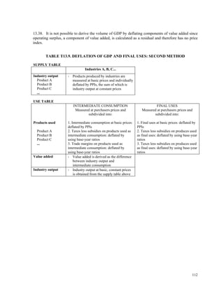 112
13.38. It is not possible to derive the volume of GDP by deflating components of value added since
operating surplus, a component of value added, is calculated as a residual and therefore has no price
index.
TABLE T13.9. DEFLATION OF GDP AND FINAL USES: SECOND METHOD
SUPPLY TABLE
Industries A, B, C...
Industry output
Product A
Product B
Product C
...
Products produced by industries are
measured at basic prices and individually
deflated by PPIs, the sum of which is
industry output at constant prices
USE TABLE
Products used
INTERMEDIATE CONSUMPTION
Measured at purchasers prices and
subdivided into:
1. Intermediate consumption at basic prices:
deflated by PPIs
FINAL USES
Measured at purchasers prices and
subdivided into:
1. Final uses at basic prices: deflated by
PPIs
Product A
Product B
Product C
2. Taxes less subsidies on products used as
intermediate consumption: deflated by
using base-year ratios
2. Taxes less subsidies on produces used
as final uses: deflated by using base-year
ratios
... 3. Trade margins on products used as
intermediate consumption: deflated by
using base-year ratios
3. Taxes less subsidies on produces used
as final uses: deflated by using base-year
ratios
Value added Value added is derived as the difference
between industry output and
intermediate consumption
Industry output Industry output at basic, constant prices
is obtained from the supply table above
 