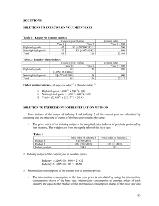 115
SOLUTIONS
SOLUTIONS TO EXERCISE ON VOLUME INDEXES
Table 1: Laspeyres volume indexes
Values at year-0 prices Volume index
Year 0 Year 1 Year 0 = 100
High-tech goods 45 90 [=120*100/133.3] 200
Non-high-tech goods 20 120 [=54*100/45] 600
Total 65 210 323.08
Table 2: Paasche volume indexes
Values at year-1 prices Volume index
Year 0 Year 1 Year 0 = 100
High-tech goods 60
[=45*(133.3/100)]
120 200
Non-high-tech goods 9 [=20*(45/100) 54 600
Total 69 174 252.17
Fisher volume indexes = (Laspeyres index)1/2
x (Paasche index) 1/2
High-tech goods = (2001/2
x 2001/2
) = 200
Non-high-tech goods = (6001/2
x 6001/2
) = 600
Total = (323.081/2
x 252.171/2
) = 285.43
SOLUTION TO EXERCISE ON DOUBLE DEFLATION METHOD
1. Price indexes of the output of industry 1 and industry 2 of the current year are calculated by
assuming that the structure of output of the base year remains the same:
The price index of an industry output is the weighted price indexes of products produced by
that industry. The weights are from the supply table of the base year.
Table 1
Price index of industry 1 Price index of industry 2
Product 1 84 (=0.8x105) 0
Product 2 20.6 (=0.2x103) 103 (=1x103)
Industry output 104.6 103
2. Industry output of the current year at constant prices:
Industry 1: 220*100/1.046 = 210.32
Industry 2: 120*100/1.03 = 116.50
3. Intermediate consumption of the current year at constant prices:
The intermediate consumption at the base year price is calculated by using the intermediate
consumption shares of the base year. Intermediate consumption at constant prices of each
industry are equal to the product of the intermediate consumption shares of the base year and
 