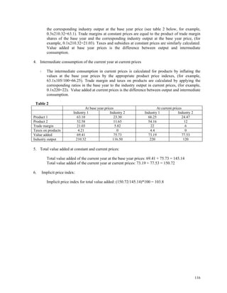 116
the corresponding industry output at the base year price (see table 2 below, for example,
0.3x210.32=63.1). Trade margins at constant prices are equal to the product of trade margin
shares of the base year and the corresponding industry output at the base year price, (for
example, 0.1x210.32=21.03). Taxes and subsidies at constant prices are similarly calculated.
Value added at base year prices is the difference between output and intermediate
consumption.
4. Intermediate consumption of the current year at current prices
The intermediate consumption in current prices is calculated for products by inflating the
values at the base year prices by the appropriate product price indexes, (for example,
63.1x105/100=66.25). Trade margin and taxes on products are calculated by applying the
corresponding ratios in the base year to the industry output in current prices, (for example,
0.1x220=22). Value added at current prices is the difference between output and intermediate
consumption.
Table 2
At base year prices At current prices
Industry 1 Industry 2 Industry 1 Industry 2
Product 1 63.10 23.30 66.25 24.47
Product 2 52.58 11.65 54.16 12
Trade margin 21.03 5.82 22 6
Taxes on products 4.21 0 4.4 0
Value added 69.41 75.73 73.19 77.53
Industry output 210.32 116.50 220 120
5. Total value added at constant and current prices:
Total value added of the current year at the base year prices: 69.41 + 75.73 = 145.14
Total value added of the current year at current prices: 73.19 + 77.53 = 150.72
6. Implicit price index:
Implicit price index for total value added: (150.72/145.14)*100 = 103.8
 