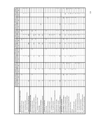 128
Non-financialcorp.sectorFinancialcorp.sectorGovernment&NPISHsectorHouseholdsectorTotaleconomyRestoftheworldsectorTotalschecking
(1)(2)(3)(4)(5)(6)(7)
URURURURURURUR
REDISTRIBUTIONOFINCOMEINKIND
33Grossdisposableincome12329182226
34Socialtransfersinkind888888
35Socialbenefitsinkind333333
36Transfersofindividualgoods&services555555
37Adjustedgrossdisposableincome12321190226
USESOFDISPOSABLEINCOME
38Grossdisposableincome12329182226
39Finalconsumptionexpenditures11152163
40Adjustmentforchangeinnetequityof10101010
41householdsonpensionfunds
42Grosssaving12-7184063
43Currentexternalbalance-23
44Actualfinalconsumption(adjusted)003160163
CAPITALACCOUNTS
45Grosssaving12-7184063
46Currentexternalbalance-23
47Grosscapitalformation2525840
48Consumptionoffixedcapital712212
49Netcapitalformation1813628
50Acquisitionlessdisposalofnon-producedassets200-20
51Capitaltransfers,receivable222
52Capitaltransfers,payable-1-1-1-2
53Netlending(+)/Netborrowing(-)-16-9153424-24
FINANCIALACCOUNTS
54Netlending(+)/Netborrowing(-)-16-9153424-240
55Netacquisitionoffinancialassets10292744110-4106
56Netincurrenceoffinancialliabilities263812108620106
57Currencyanddepositsandthelike2211191411-121313
58Securitiesothershares2979105133223-273030
59Loans1118127153123083131
60Sharesandotherequity14243104-3377
61Insurancetechnicalreserves00018001801818001818
62Netequityonhouseholdlifeinsurance666666
63Netequityonhouseholdpensionfunds101010101010
64Prepaymentofpremiums111111
65Reservesagainstoutstandingclaims111111
66Otheraccountsreceivable/payable525572077
 