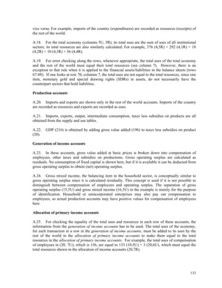 133
vice versa. For example, imports of the country (expenditures) are recorded as resources (receipts) of
the rest of the world.
A.18. For the total economy (columns 5U, 5R), its total uses are the sum of uses of all institutional
sectors; its total resources are also similarly calculated. For example, 376 (4,5R) = 292 (4,1R) + 18
(4,2R) + 10 (4,3R) + 56 (4,4R).
A.19. For error checking along the rows, whenever appropriate, the total uses of the total economy
and the rest of the world must equal their total resources (see column 7). However, there is an
exception to that rule when it is applied to the financial assets/liabilities in the balance sheets (rows
67-88). If one looks at row 70, columns 7, the total uses are not equal to the total resources, since one
item, monetary gold and special drawing rights (SDRs) in assets, do not necessarily have the
counterpart sectors that hold liabilities.
Production accounts
A.20. Imports and exports are shown only in the rest of the world accounts. Imports of the country
are recorded as resources and exports are recorded as uses.
A.21. Imports, exports, output, intermediate consumption, taxes less subsidies on products are all
obtained from the supply and use tables.
A.22. GDP (216) is obtained by adding gross value added (196) to taxes less subsidies on product
(20).
Generation of income accounts
A.23. In these accounts, gross value added at basic prices is broken down into compensation of
employees, other taxes and subsidies on productions. Gross operating surplus are calculated as
residuals. No consumption of fixed capital is shown here, but if it is available it can be deducted from
gross operating surplus to obtain (net) operating surplus.
A.24. Gross mixed income, the balancing item in the household sector, is conceptually similar to
gross operating surplus since it is calculated residually. This concept is used if it is not possible to
distinguish between compensation of employees and operating surplus. The separation of gross
operating surplus (15,5U) and gross mixed income (16,5U) in the example is mainly for the purpose
of identification. Household or unincorporated enterprises may also pay out compensation to
employees, so actual production accounts may have positive values for compensation of employees
here.
Allocation of primary income accounts
A.25. For checking the equality of the total uses and resources in each row of these accounts, the
information from the generation of income accounts has to be used. The total uses of the economy,
for each transaction in a row in the generation of income accounts, must be added to its uses by the
rest of the world in the allocation of primary income accounts to make them equal to the total
resources in the allocation of primary income accounts. For example, the total uses of compensation
of employees in (20, 7U), which is 136, are equal to 133 (10,5U) + 3 (20,6U), which must equal the
total resources shown in the allocation of income accounts (20,7R).
 