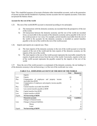 9
Note: This simplified sequence of accounts eliminates other intermediate accounts, such as the generation
of income account and the breakdown of primary income accounts into two separate accounts; it also does
not present the balance sheets.
Account for the rest of the world
1.25. The rest of the world (ROW) account is structured according to two principles:
a) The transactions with the domestic economy are recorded from the perspective of the rest
of the world;
b) All transactions between the domestic economy and the rest of the world are recorded
twice, as receivable in the accounts of the domestic economy and as payable in the rest of
the world account or vice versa. For example, current transfers receivable from the rest of
the world in the accounts for the domestic economy is recorded as current transfers
payable to the rest of the world in the rest of the world account.
1.26. Imports and exports are a special case. Thus:
a) The item imports of the domestic economy in the rest of the world account is in fact the
exports of the rest of the world and the item exports of the domestic economy are the
imports of the rest of the world;
b) The item imports in the rest of the world account represents the receivable created by the
exports of goods and services from the rest of the world. Conversely, exports in the rest
of the world account represents the payable created by the imports of the rest of the
world.
1.27. Since the rest of the world account is a counterpart of the domestic economy, the net lending (+)
of the domestic economy is the net borrowing (-) of the rest of the world and vice versa.
TABLE T1.2. SIMPLIFIED ACCOUNT OF THE REST OF THE WORLD
Uses Resources
Imports 10
Less Exports 15
Plus Compensation of employees and property income
receivable from ROW
4
Less Compensation of employees and property income payable
to ROW
1
Plus Current transfers receivable from ROW 1
Less Less current transfers payable to ROW 2
Plus Capital transfers from ROW 1
Less Capital transfers to ROW 1
Equals Net borrowing of ROW - 7
Financial accounts Assets Liabilities
Changes in financial assets 0
Less Changes in financial liabilities 7
Money 3
Loans 4
Equals Net borrowing of ROW - 7
 