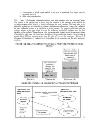22
c) Consumption of fixed capital (which is the cost of produced fixed assets used in
providing services);
d) Other taxes on production.
2.28. Figure F2.2 shows the relationship between basic price, producer price and purchasers’ price
of a product in the market when it moves from the producer to the consumer at the end of the
circulation process, either directly or through wholesale and retail channels. The basic price is the
value of a product unit receivable by the producer, including subsidies on the product, but excluding
the taxes paid on the product to be transferred to the government. The producer price is the price the
producer charges at the time when it leaves the production unit (which includes taxes but less
subsidies on the product). The purchasers’ price may go up as the product passes through many stages
of circulation; each stage may incur taxes, subsidies, transport and trade margins. At each stage, a
product has a different purchaser price from the point of view of the purchasers. Figure F2.3
illustrates the circulation of products from the producer to the consumer and the taxes and costs
involved.
FIGURE F2.2. RELATIONSHIPS BETWEEN BASIC, PRODUCER AND PURCHASERS’
PRICES
Taxes less subsidies
on products (including
non-deductible value
added taxes) on
consumers
Transport and trade
margins
Taxes less subsidies
on products
(including non-
deductible value
added taxes) on
producers
BASIC PRICE BASIC PRICE
PRODUCER PRICE
Basic price Producer price Purchasers’ price
FIGURE F2.3. PROCESS OF GOODS CIRCULATION ON THE MARKET
Producers
of goods
Wholesalers
and retailers
Consumers: other
producers and final
users.
Government
The payment
of taxes,
subsidies on
products
Transport and trade margins added
Sphere where basic
and producer prices
apply
Sphere where
purchasers’ prices apply
 