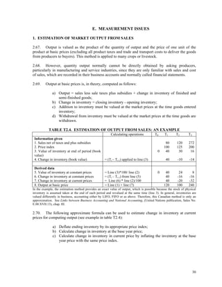 30
E. MEASUREMENT ISSUES
1. ESTIMATION OF MARKET OUTPUT FROM SALES
2.67. Output is valued as the product of the quantity of output and the price of one unit of the
product at basic prices (excluding all product taxes and trade and transport costs to deliver the goods
from producers to buyers). This method is applied to many crops or livestock.
2.68. However, quantity output normally cannot be directly obtained by asking producers,
particularly in manufacturing and service industries, since they are only familiar with sales and cost
of sales, which are recorded in their business accounts and normally called financial statements.
2.69. Output at basic prices is, in theory, computed as follows:
a) Output = sales less sale taxes plus subsidies + change in inventory of finished and
semi-finished goods;
b) Change in inventory = closing inventory - opening inventory;
c) Addition to inventory must be valued at the market prices at the time goods entered
inventory;
d) Withdrawal from inventory must be valued at the market prices at the time goods are
withdrawn.
TABLE T2.4. ESTIMATION OF OUTPUT FROM SALES: AN EXAMPLE
Calculating operations T0 T1 T2 T3
Information given
1. Sales net of taxes and plus subsidies 80 120 272
2. Price index 100 125 200
3. Value of inventory at end of period (book
value)
0 40 30 16
4. Change in inventory (book value) = (Ti – Ti-1) applied to line (3) 40 -10 -14
Derived data
5. Value of inventory at constant prices = Line (3)*100/ line (2) 0 40 24 8
6. Change in inventory at constant prices = (Ti – Ti-1) from line (5) 40 -16 -16
7. Change in inventory at current prices = Line (6) * line (2)/100 40 -20 -32
8. Output at basic price = Line (1) + line (7) 120 100 240
In the example, the estimation method provides an exact value of output, which is possible because the stock of physical
inventory is assumed taken at the end of each period and revalued at the same time (line 3). In general, inventories are
valued differently in business, accounting either by LIFO, FIFO or as above. Therefore, this Canadian method is only an
approximation. See Links between Business Accounting and National Accounting, (United Nations publication, Sales No.
E.00.XVII.13), chap. III.
2.70. The following approximate formula can be used to estimate change in inventory at current
prices for computing output (see example in table T2.4):
a) Deflate ending inventory by its appropriate price index;
b) Calculate change in inventory at the base year price;
c) Calculate change in inventory in current price by inflating the inventory at the base
year price with the same price index.
 