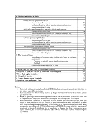 38
B. Non-market economic activities
Central and local government services
Compensation of employees 200
Purchases of material and services (current expenditures only) 100
Consumption of fixed capital 60
Public schools and state colleges and universities (completely free)
Compensation of employees 100
Purchases of materials and services (current expenditures only) 40
Consumption of fixed capital 10
Public hospitals (completely free)
Compensation of employees 120
Purchases of material and services (current expenditures only) 70
Consumption of fixed capital 20
Non-government, churches and temples, others
Compensation of employees 40
Purchases of materials and services (current expenditures only) 70
Consumption of fixed capital 5
C. Other estimated items
Imputed value of owner-occupied dwelling units (based on equivalent
market rent)
150
Purchases of materials and services for minor repairs 30
Residual 120
Consumption of own production of crops 70
D. Import taxes and other taxes on products less subsidies 250
E. Purchases of goods and services by households for consumption 950
F. Gross fixed capital formation 120
G. Change in inventory 20
H. Exports of goods and services f.o.b. 750
I. Imports of goods and services f.o.b. 600
Guides
Non-profit institutions serving households (NPISHs) include non-market economic activities that are
not mainly financed by government.
Non-market activities that are mainly financed by the government should be classified into the general
government sector.
Output of general government and non-profit institutions serving households is calculated as the sum
of compensation of employees, intermediate consumption and consumption of fixed capital.
Final consumption expenditure of government includes output of government services less sales, plus
output of other non-market activities financed by government (public schools and hospitals etc.) less
sales, plus purchases of goods and services by government to be distributed free to households. Final
consumption expenditure of NPISHs includes output of NPISHs less sales plus their purchases of
goods and services to be distributed free to households. In the case that there is own-account gross
capital formation, this own-account output has to be deducted from output to obtain final consumption
expenditure.
 