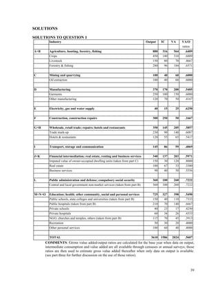 39
SOLUTIONS
SOLUTIONS TO QUESTION 1
Industry Output IC VA VA/O
ratios
A+B Agriculture, hunting, forestry, fishing 880 316 564 .6409
Crops 450 140 310 .6889
Livestock 150 80 70 .4667
Forestry & fishing 280 96 184 .6571
C Mining and quarrying 100 40 60 .6000
Oil extraction 100 40 60 .6000
D Manufacturing 370 170 200 .5405
Garments 250 100 150 .6000
Other manufacturing 120 70 50 .4167
E Electricity, gas and water supply 40 15 25 .6250
F Construction, construction repairs 300 250 50 .1667
G+H Wholesale, retail trade; repairs; hotels and restaurants 350 145 205 .5857
Trade mark-up 230 90 140 .6087
Hotels & restaurants 120 55 65 .5417
I Transport, storage and communication 145 86 59 .4069
J+K Financial intermediation; real estate, renting and business services 340 137 203 .5971
Imputed value of owner-occupied dwelling units (taken from part C) 150 30 120 .8000
Real estate 100 67 33 .3300
Business services 90 40 50 .5556
L Public administration and defense; compulsory social security 360 100 260 .7222
Central and local government non-market services (taken from part B) 360 100 260 .7222
M+N+O Education; health; other community, social and personal services 725 327 398 .5490
Public schools, state colleges and universities (taken from part B) 150 40 110 .7333
Public hospitals (taken from part B) 210 70 140 .6667
Private schools 40 23 17 .4250
Private hospitals 60 34 26 .4333
NGO, churches and temples, others (taken from part B) 115 70 45 .3913
Recreation 50 30 20 .4000
Other personal services 100 60 40 .4000
TOTAL 3610 1586 2024 .5607
COMMENTS: Gross value added/output ratios are calculated for the base year when data on output,
intermediate consumption and value added are all available through censuses or annual surveys; those
ratios are then used to estimate gross value added thereafter when only data on output is available.
(see part three for further discussion on the use of those ratios).
 
