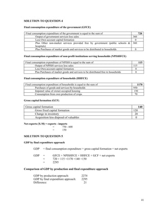41
SOLUTION TO QUESTION 4
Final consumption expenditure of the government (GFCE)
Final consumption expenditure of the government is equal to the sum of 720
Output of government services less sales 360
Less Own-account capital formation 0
Plus Other non-market services provided free by government (public schools &
hospitals)
360
Plus Purchases of market goods and services to be distributed to households 0
Final consumption expenditure of non-profit institutions serving households (NPISHFCE)
Final consumption expenditure of NPISH is equal to the sum of 115
Output of NPISH services less sales 115
Less Own-account capital formation 0
Plus Purchases of market goods and services to be distributed free to households 0
Final consumption expenditure of households (HHFCE)
Final consumption expenditure of households is equal to the sum of 1170
Purchases of goods and services by households 950
Imputed value of owner-occupied housing 150
Consumption from own production of crops 70
Gross capital formation (GCF)
Gross capital formation 140
Gross fixed capital formation 120
Change in inventory 20
Acquisition less disposal of valuables 0
Net exports (X-M) = exports - imports
= 750 - 600
= 150
SOLUTION TO QUESTION 5
GDP by final expenditure approach
GDP = final consumption expenditure + gross capital formation + net exports
GDP = GFCE + NPISHFCE + HHFCE + GCF + net exports
= 720 + 115 +1170 +140 +150
= 2295
Comparison of GDP by production and final expenditure approach
GDP by production approach: 2274
GDP by final expenditure approach: 2295
Difference: 21
 