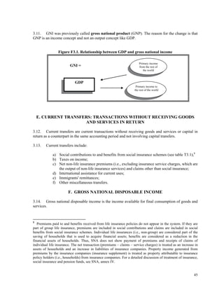 45
3.11. GNI was previously called gross national product (GNP). The reason for the change is that
GNP is an income concept and not an output concept like GDP.
Figure F3.1. Relationship between GDP and gross national income
E. CURRENT TRANSFERS: TRANSACTIONS WITHOUT RECEIVING GOODS
AND SERVICES IN RETURN
3.12. Current transfers are current transactions without receiving goods and services or capital in
return as a counterpart in the same accounting period and not involving capital transfers.
3.13. Current transfers include:
a) Social contributions to and benefits from social insurance schemes (see table T3.1),8
b) Taxes on income;
c) Net non-life insurance premiums (i.e., excluding insurance service charges, which are
the output of non-life insurance services) and claims other than social insurance;
d) International assistance for current uses;
e) Immigrants' remittances;
f) Other miscellaneous transfers.
F. GROSS NATIONAL DISPOSABLE INCOME
3.14. Gross national disposable income is the income available for final consumption of goods and
services.
8
Premiums paid to and benefits received from life insurance policies do not appear in the system. If they are
part of group life insurance, premiums are included in social contributions and claims are included in social
benefits from social insurance schemes. Individual life insurances (i.e., non-group) are considered part of the
saving of households that is used to acquire financial assets; benefits are considered as a reduction in the
financial assets of households. Thus, SNA does not show payment of premiums and receipts of claims of
individual life insurance. The net transaction (premiums – claims – service charges) is treated as an increase in
assets of households and an increase in liabilities of insurance companies. Property income generated from
premiums by the insurance companies (insurance supplement) is treated as property attributable to insurance
policy holders (i.e., households) from insurance companies. For a detailed discussion of treatment of insurance,
social insurance and pension funds, see SNA, annex IV.
Primary income
from the rest of
the world
Primary income to
the rest of the world
GDP
GNI =
 