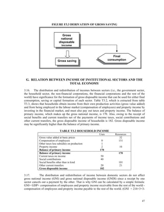 47
FIGURE F3.3 DERIVATION OF GROSS SAVING
G. RELATION BETWEEN INCOME OF INSTITUTIONAL SECTORS AND THE
TOTAL ECONOMY
3.16. The distribution and redistribution of incomes between sectors (i.e., the government sector,
the household sector, the non-financial corporations, the financial corporations and the rest of the
world) have significance for the formation of gross disposable income that can be used for either final
consumption, saving or capital formation of each sector. Table T3.2, which is extracted from table
T3.3, shows that households obtain income from their own production activities (gross value added)
and from being employed in the labour market (compensation of employees) and property income by
investing in the financial market, and must also pay out taxes and property income. The balance of
primary income, which makes up the gross national income, is 170. Also, owing to the receipt of
social benefits and current transfers net of the payments of income taxes, social contributions and
other current transfers, the gross disposable income of households is 182. Gross disposable income
may be significantly higher than the balance of primary income.
TABLE T3.2 HOUSEHOLD INCOME
Uses Resources
Gross value added at basic prices 32
Compensation of employees 0 131
Other taxes less subsidies on production 1
Property income 2 10
Balance of primary income 170
Balance of primary income 170
Current taxes on income 50
Social contributions 40
Social benefits other than in kind 101
Other current transfers 20 21
Gross disposable income 182
3.17. The distribution and redistribution of income between domestic sectors do not affect
gross national income (GNI) and gross national disposable income (GNDI) since a receipt by one
sector cancels out a payment by the other. That is why GNI can be calculated by a simple formula:
GNI= GDP+ compensation of employees and property income receivable from the rest of the world -
compensation of employees and property income payable to the rest of the world. (GNI = 216+3+3-
Gross
national
disposable
income
Gross saving
Final
consumption
 