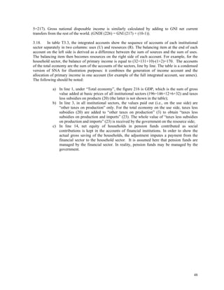 48
5=217). Gross national disposable income is similarly calculated by adding to GNI net current
transfers from the rest of the world. (GNDI (226) = GNI (217) + (10-1)).
3.18. In table T3.3, the integrated accounts show the sequence of accounts of each institutional
sector separately in two columns: uses (U) and resources (R). The balancing item at the end of each
account on the left side is derived as a difference between the sum of sources and the sum of uses.
The balancing item then becomes resources on the right side of each account. For example, for the
household sector, the balance of primary income is equal to (32+131+10)-(1+2)=170. The accounts
of the total economy are the sum of the accounts of the sectors, line by line. The table is a condensed
version of SNA for illustration purposes: it combines the generation of income account and the
allocation of primary income in one account (for example of the full integrated account, see annex).
The following should be noted:
a) In line 1, under “Total economy”, the figure 216 is GDP, which is the sum of gross
value added at basic prices of all institutional sectors (196=146+12+6+32) and taxes
less subsidies on products (20) (the latter is not shown in the table);
b) In line 3, in all institutional sectors, the values paid out (i.e., on the use side) are
“other taxes on production” only. For the total economy on the use side, taxes less
subsidies (20) are added to “other taxes on production” (3) to obtain “taxes less
subsidies on production and imports” (23). The whole value of “taxes less subsidies
on production and imports” (23) is received by the government on the resource side;
c) In line 14, net equity of households in pension funds contributed as social
contributions is kept in the accounts of financial institutions. In order to show the
actual gross saving of the households, the adjustment imputes a payment from the
financial sector to the household sector. It is assumed here that pension funds are
managed by the financial sector. In reality, pension funds may be managed by the
government.
 