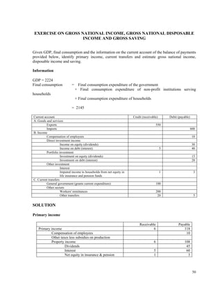 50
EXERCISE ON GROSS NATIONAL INCOME, GROSS NATIONAL DISPOSABLE
INCOME AND GROSS SAVING
Given GDP, final consumption and the information on the current account of the balance of payments
provided below, identify primary income, current transfers and estimate gross national income,
disposable income and saving.
Information
GDP = 2224
Final consumption = Final consumption expenditure of the government
+ Final consumption expenditure of non-profit institutions serving
households
+ Final consumption expenditure of households
= 2145
Current account Credit (receivable) Debit (payable)
A. Goods and services
Exports 550
Imports 600
B. Income
Compensation of employees 10
Direct investment income
Income on equity (dividends) 30
Income on debt (interest) 5 40
Portfolio investment
Investment on equity (dividends) 15
Investment on debt (interest) 20
Other investment
Interest
Imputed income to households from net equity in
life insurance and pension funds
1 3
C. Current transfers
General government (grants current expenditure) 100
Other sectors
Workers' remittances 200
Other transfers 20 5
SOLUTION
Primary income
Receivable Payable
Primary income 6 118
Compensation of employees 10
Other taxes less subsidies on production
Property income 6 108
Dividends 45
Interest 5 60
Net equity in insurance & pension 1 3
 