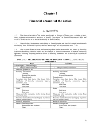 55
Chapter 5
Financial account of the nation
A. OBJECTIVES
5.1. The financial account of the nation, also known as the flow of funds when extended to cover
flows between various sectors, attempts to identify "investment" in financial instruments, debts and
forms of debts, as well as to derive net lending or net borrowing.
5.2. The difference between the total change in financial assets and the total change in liabilities is
net lending if the difference is positive and net borrowing if it is negative (see table T5.1).
5.3. The account shows (a) how net borrowing of the nation was carried out, either by incurring
liabilities or reducing financial assets, and in what type of financial instrument, or (b) how net lending
operated, either by acquiring financial assets or reducing liabilities, and in what type of financial
instrument.
TABLE T5.1. RELATIONSHIP BETWEEN CHANGES IN FINANCIAL ASSETS AND
LIABILITIES
Assets Liabilities
Net lending (+) / Net borrowing (-)
Change in financial assets: Change in financial liabilities:
Monetary gold and SDRs
Currency and deposits
Currency
Transferable deposits
Other deposits
Currency and deposits
Currency
Transferable deposits
Other deposits
Securities other than shares (like bonds, bills,
certificates of deposits, commercial papers,
debentures, etc.)
Short-term
Long-term
Securities other than shares (like bonds, bills,
certificates of deposits, commercial papers,
debentures, etc.)
Short-term
Long-term
Loans
Short-term
Long-term
Loans
Short-term
Long-term
Shares and other equity (like stocks, foreign direct
investment, etc.)
Shares and other equity (like stocks, foreign direct
investment, etc.)
Insurance technical reserves (net equity in pension
and life insurance funds)
Insurance technical reserves (net equity in pension
and life insurance funds)
Financial derivatives Financial derivatives
Other accounts receivable
Trade credits and advances
Others
Other accounts payable
Trade credits and advances
Others
 