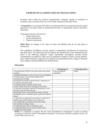 58
EXERCISE ON CLASSIFICATION OF TRANSACTIONS
Economic flows reflect the creation, transformation, exchange, transfer or extinction of
economic value. Economic flows are of two kinds: transactions and other flows.
A transaction is an economic flow that is an interaction between institutional units by mutual
agreement or an action within an institutional unit that it is analytically useful to treat like a
transaction.
Transactions may be in the form of:
o Goods and services.
o Income (distributive).
o Financial instruments.
Other flows are changes in the value of assets and liabilities that do not take place in
transactions.
The compilation of different accounts requires an appropriate classification of transactions
and other flows. The following exercise requires the classification of the information given
below in the following categories: output, intermediate consumption, primary income
(compensation of employees, other taxes on production, property income), current transfers,
gross capital formation, acquisition less disposal of non-produced assets, change in financial
asset, change in financial liability (by detailed items).
Information
Principal party Counterpart party
A household pays $500 for the electric bill to the electric
company
Final consumption
expenditure
Output
A household produces 2 tons of rice for own consumption
$2 million grant is received from Japan for the
construction of a bridge
Households buy thread worth $10 from a corporation to
be used for weaving of cloth
A corporation pays corporate income taxes
A joint venture reinvests its earnings in the country
A corporation purchases materials for production, with a
promise to pay the following year
Households receive money gift from relatives abroad
Households receive consumer goods as gift from relatives
abroad
A corporation is supposed to pay interest to a bank but is
unable to pay and the interest is not written off
Loss realized due to a decline in the stock market
Gain realized in selling a house
A corporation pays rent on a building it rents
A corporation pays rent on a piece of land it rents
A corporation issues bonds
NOTE: It is important to recognize that the correct classification of transactions is crucial in national
accounting. A transaction which is intermediate consumption, if incorrectly classified as property income, will
increase GDP, and vice versa.
 