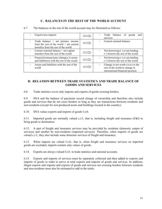 61
C. BALANCES IN THE REST OF THE WORLD ACCOUNT
6.7 The balances in the rest of the world account may be illustrated as follows:
Exports less imports Trade balance of goods and
services
Trade balance + net primary income
from the rest of the world + net current
transfers from the rest of the world
Current external balance
Current external balance + net capital
transfers from the rest of the world
Net borrowing (-) or net lending
(+) from/to the rest of the world
Financial transactions (changes in assets
and liabilities) with the rest of the world
Net borrowing (-) or net lending
(+) from/to the rest of the world
Assets and liabilities with the rest of the
world
Change in net worth vis-à-vis the
rest of the world or change in
international financial position
D. RELATION BETWEEN TRADE STATISTICS AND TRADE BALANCE OF
GOODS AND SERVICES
6.8. Trade statistics cover only imports and exports of goods crossing borders.
6.9. SNA and the balance of payments record change of ownership and therefore also include
goods and services that do not cross borders as long as they are transactions between residents and
non-residents (except for non-produced assets and buildings located in the country).
6.10. SNA values exports and imports of goods f.o.b.
6.11. Imported goods are normally valued c.i.f., that is, including freight and insurance (F&I) to
bring goods to destination.
6.12. A part of freight and insurance services may be provided by residents (domestic output of
services) and another by non-residents (imported services). Therefore, when imports of goods are
valued c.i.f., they also include some domestic services of freight and insurance.
6.13. When imports are valued f.o.b., that is, when freight and insurance services on imported
goods are excluded, imports contain only values of goods.
6.14. Exports are always valued f.o.b. in trade statistics and national accounts.
6.15. Exports and imports of services must be separately collected and then added to exports and
imports of goods in order to arrive at total exports and imports of goods and services. In addition,
illegal exports and imports and exports of goods and services not crossing borders between residents
and non-residents must also be estimated to add in the totals.
 