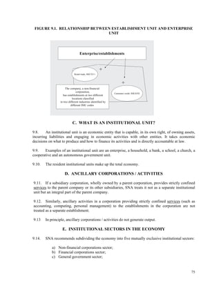 75
FIGURE 9.1. RELATIONSHIP BETWEEN ESTABLISHMENT UNIT AND ENTERPRISE
UNIT
C. WHAT IS AN INSTITUTIONAL UNIT?
9.8. An institutional unit is an economic entity that is capable, in its own right, of owning assets,
incurring liabilities and engaging in economic activities with other entities. It takes economic
decisions on what to produce and how to finance its activities and is directly accountable at law.
9.9. Examples of an institutional unit are an enterprise, a household, a bank, a school, a church, a
cooperative and an autonomous government unit.
9.10. The resident institutional units make up the total economy.
D. ANCILLARY CORPORATIONS / ACTIVITIES
9.11. If a subsidiary corporation, wholly owned by a parent corporation, provides strictly confined
services to the parent company or its other subsidiaries, SNA treats it not as a separate institutional
unit but an integral part of the parent company.
9.12. Similarly, ancillary activities in a corporation providing strictly confined services (such as
accounting, computing, personal management) to the establishments in the corporation are not
treated as a separate establishment.
9.13 In principle, ancillary corporations / activities do not generate output.
E. INSTITUTIONAL SECTORS IN THE ECONOMY
9.14. SNA recommends subdividing the economy into five mutually exclusive institutional sectors:
a) Non-financial corporations sector;
b) Financial corporations sector;
c) General government sector;
Enterprise/establishments
The company, a non-financial
corporation,
has establishments at two different
locations classified
in two different industries identified by
different ISIC codes
Retail trade, ISIC5211
Consumer credit, ISIC6592
 