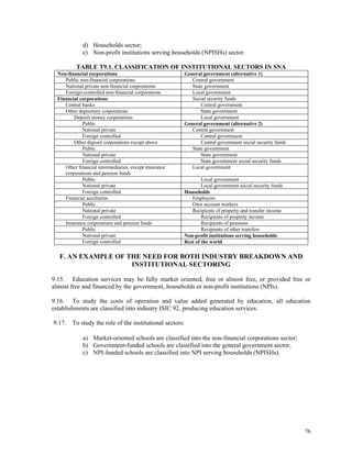 76
d) Households sector;
e) Non-profit institutions serving households (NPISHs) sector.
TABLE T9.1. CLASSIFICATION OF INSTITUTIONAL SECTORS IN SNA
Non-financial corporations General government (alternative 1)
Public non-financial corporations Central government
National private non-financial corporations State government
Foreign-controlled non-financial corporations Local government
Financial corporations Social security funds
Central banks Central government
Other depository corporations State government
Deposit money corporations Local government
Public General government (alternative 2)
National private Central government
Foreign controlled Central government
Other deposit corporations except above Central government social security funds
Public State government
National private State government
Foreign controlled State government social security funds
Other financial intermediaries, except insurance
corporations and pension funds
Local government
Public Local government
National private Local government social security funds
Foreign controlled Households
Financial auxiliaries Employers
Public Own account workers
National private Recipients of property and transfer income
Foreign controlled Recipients of property income
Insurance corporations and pension funds Recipients of pensions
Public Recipients of other transfers
National private Non-profit institutions serving households
Foreign controlled Rest of the world
F. AN EXAMPLE OF THE NEED FOR BOTH INDUSTRY BREAKDOWN AND
INSTITUTIONAL SECTORING
9.15. Education services may be fully market oriented, free or almost free, or provided free or
almost free and financed by the government, households or non-profit institutions (NPIs).
9.16. To study the costs of operation and value added generated by education, all education
establishments are classified into industry ISIC 92, producing education services.
9.17. To study the role of the institutional sectors:
a) Market-oriented schools are classified into the non-financial corporations sector;
b) Government-funded schools are classified into the general government sector;
c) NPI-funded schools are classified into NPI serving households (NPISHs).
 