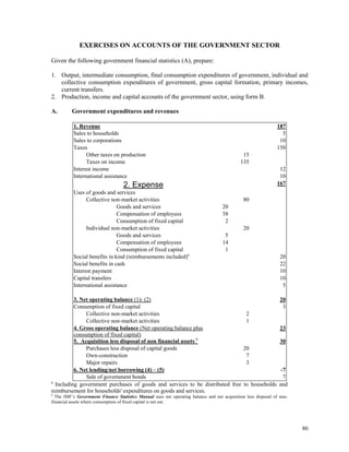 80
EXERCISES ON ACCOUNTS OF THE GOVERNMENT SECTOR
Given the following government financial statistics (A), prepare:
1. Output, intermediate consumption, final consumption expenditures of government, individual and
collective consumption expenditures of government, gross capital formation, primary incomes,
current transfers.
2. Production, income and capital accounts of the government sector, using form B.
A. Government expenditures and revenues
1. Revenue 187
Sales to households 5
Sales to corporations 10
Taxes 150
Other taxes on production 15
Taxes on income 135
Interest income 12
International assistance 10
2. Expense 167
Uses of goods and services
Collective non-market activities 80
Goods and services 20
Compensation of employees 58
Consumption of fixed capital 2
Individual non-market activities 20
Goods and services 5
Compensation of employees 14
Consumption of fixed capital 1
Social benefits in kind (reimbursements included)a
20
Social benefits in cash 22
Interest payment 10
Capital transfers 10
International assistance 5
3. Net operating balance (1)- (2) 20
Consumption of fixed capital 3
Collective non-market activities 2
Collective non-market activities 1
4. Gross operating balance (Net operating balance plus
consumption of fixed capital)
23
5. Acquisition less disposal of non financial assets b
30
Purchases less disposal of capital goods 20
Own-construction 7
Major repairs 3
6. Net lending/net borrowing (4) – (5) -7
Sale of government bonds 7
a
Including government purchases of goods and services to be distributed free to households and
reimbursement for households' expenditures on goods and services.
b
The IMF’s Government Finance Statistics Manual uses net operating balance and net acquisition less disposal of non-
financial assets where consumption of fixed capital is net out.
 