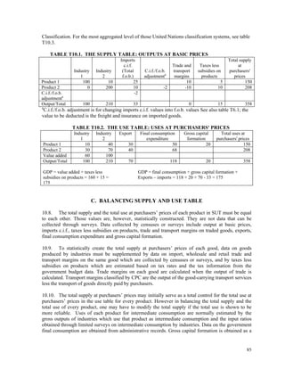 85
Classification. For the most aggregated level of those United Nations classification systems, see table
T10.3.
TABLE T10.1. THE SUPPLY TABLE: OUTPUTS AT BASIC PRICES
Industry
1
Industry
2
Imports
c.i.f.
(Total
f.o.b.)
C.i.f./f.o.b.
adjustmenta
Trade and
transport
margins
Taxes less
subsidies on
products
Total supply
at
purchasers'
prices
Product 1 100 10 25 10 5 150
Product 2 0 200 10 -2 -10 10 208
C.i.f./f.o.b.
adjustmenta
-2
Output/Total 100 210 33 0 15 358
a
C.i.f./f.o.b. adjustment is for changing imports c.i.f. values into f.o.b. values See also table T6.1; the
value to be deducted is the freight and insurance on imported goods.
TABLE T10.2. THE USE TABLE: USES AT PURCHASERS' PRICES
Industry
1
Industry
2
Export Final consumption
expenditure
Gross capital
formation
Total uses at
purchasers' prices
Product 1 10 40 30 50 20 150
Product 2 30 70 40 68 208
Value added 60 100
Output/Total 100 210 70 118 20 358
GDP = value added + taxes less
subsidies on products = 160 + 15 =
175
GDP = final consumption + gross capital formation +
Exports – imports = 118 + 20 + 70 - 33 = 175
C. BALANCING SUPPLY AND USE TABLE
10.8. The total supply and the total use at purchasers’ prices of each product in SUT must be equal
to each other. Those values are, however, statistically constructed. They are not data that can be
collected through surveys. Data collected by censuses or surveys include output at basic prices,
imports c.i.f., taxes less subsidies on products, trade and transport margins on traded goods, exports,
final consumption expenditure and gross capital formation.
10.9. To statistically create the total supply at purchasers’ prices of each good, data on goods
produced by industries must be supplemented by data on import, wholesale and retail trade and
transport margins on the same good which are collected by censuses or surveys, and by taxes less
subsidies on products which are estimated based on tax rates and the tax information from the
government budget data. Trade margins on each good are calculated when the output of trade is
calculated. Transport margins classified by CPC are the output of the good-carrying transport services
less the transport of goods directly paid by purchasers.
10.10. The total supply at purchasers’ prices may initially serve as a total control for the total use at
purchasers’ prices in the use table for every product. However in balancing the total supply and the
total use of every product, one may have to modify the total supply if the total use is shown to be
more reliable. Uses of each product for intermediate consumption are normally estimated by the
gross outputs of industries which use that product as intermediate consumption and the input ratios
obtained through limited surveys on intermediate consumption by industries. Data on the government
final consumption are obtained from administrative records. Gross capital formation is obtained as a
 