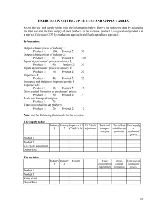 88
EXERCISE ON SETTING UP THE USE AND SUPPLY TABLES
Set up the use and supply tables with the information below. Derive the unknown data by balancing
the total use and the total supply of each product. In the exercise, product 1 is a good and product 2 is
a service. Calculate GDP by production approach and final expenditure approach.
Information:
Output at basic prices of industry 1:
Product 1: 150; Product 2: 30
Output at basic prices of industry 2:
Product 1: 0; Product 2: 100
Inputs at purchasers’ prices to industry 1:
Product 1: 40; Product 2: 30
Inputs at purchasers’ prices to industry 2:
Product 1: 10; Product 2: 20
Imports c.i.f:
Product 1: 40; Product 2: 20
Insurance and freight on imported goods: 3
Exports f.o.b.:
Product 1: 50; Product 2: 15
Gross capital formation at purchasers’ prices:
Product 1: 50; Product 2: 7
Trade and transport margins:
Product 1: 70
Taxes less subsidies on products:
Product 1: 20; Product 2: 10
Note: use the following framework for the exercise:
The supply table
Industry
1
Industry
2
Imports c.i.f.
(Total f.o.b.)
C.i.f./f.o.b.
adjustment
Trade and
transport
margins
Taxes less
subsidies on
products
Total supply
at
purchasers'
prices
Product 1
Product 2
C.i.f./f.o.b. adjustment
Output/Total
The use table
Industry
1
Industry
2
Exports Final
consumption
expenditure
Gross
capital
formation
Total uses at
purchasers'
prices
Product 1
Product 2
Value added
Output/Total
 