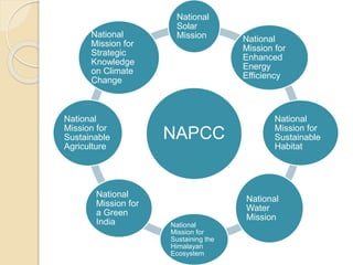 National action plan on climate change | PPTX