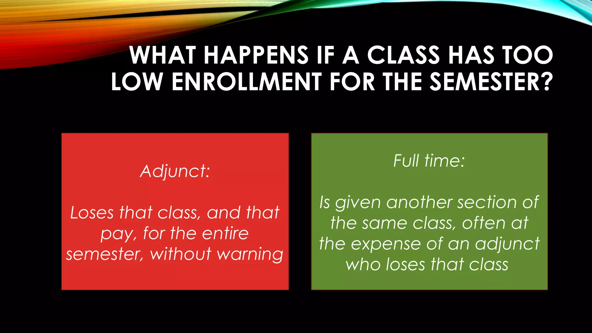 WHAT HAPPENS IF A CLASS HAS TOO
LOW ENROLLMENT FOR THE SEMESTER?
Adjunct:
Loses that class, and that
pay, for the entire
semester, without warning
Full time:
Is given another section of
the same class, often at
the expense of an adjunct
who loses that class
 