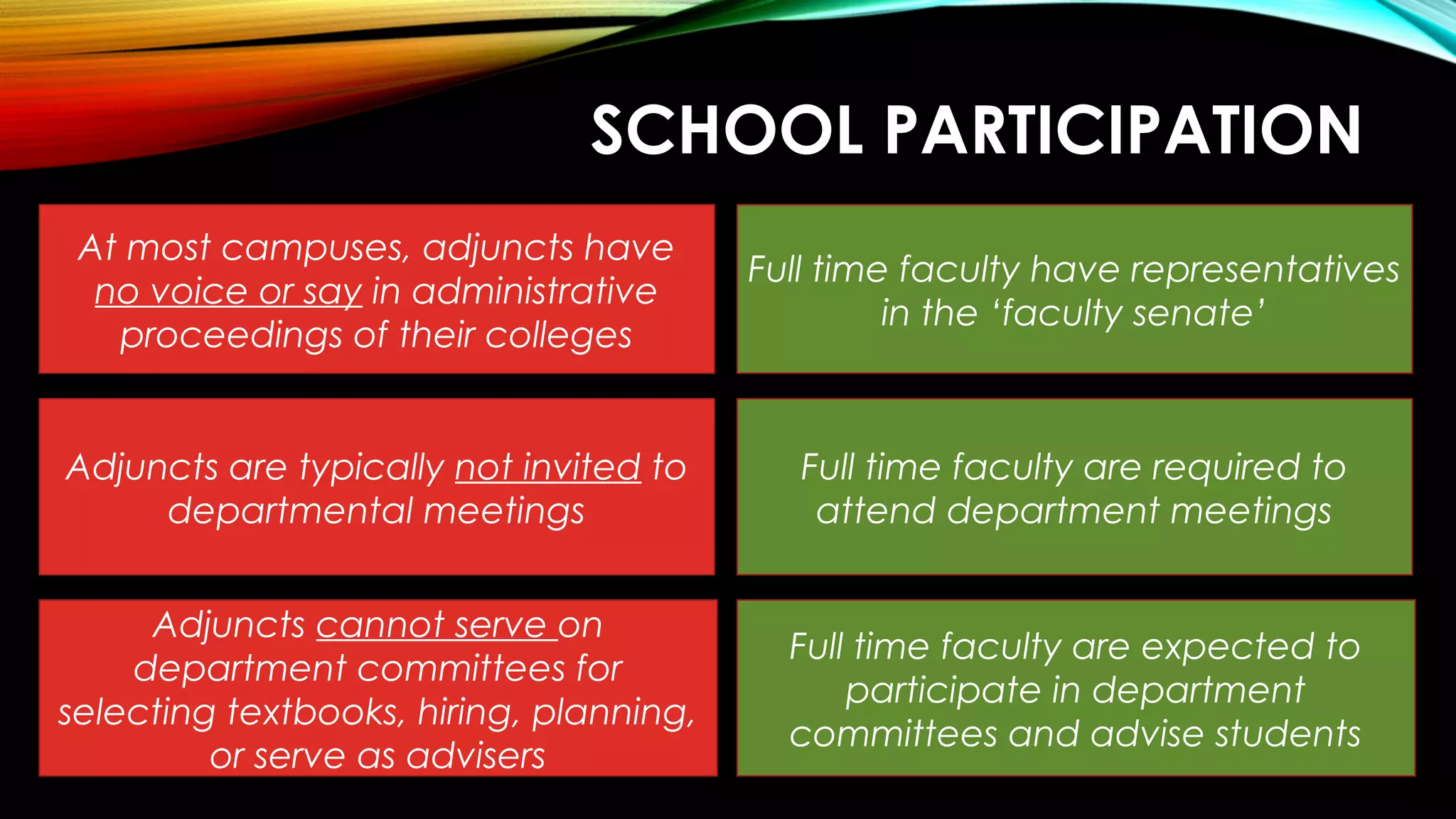 SCHOOL PARTICIPATION
At most campuses, adjuncts have
no voice or say in administrative
proceedings of their colleges
Adjuncts are typically not invited to
departmental meetings
Adjuncts cannot serve on
department committees for
selecting textbooks, hiring, planning,
or serve as advisers
Full time faculty have representatives
in the ‘faculty senate’
Full time faculty are required to
attend department meetings
Full time faculty are expected to
participate in department
committees and advise students
 