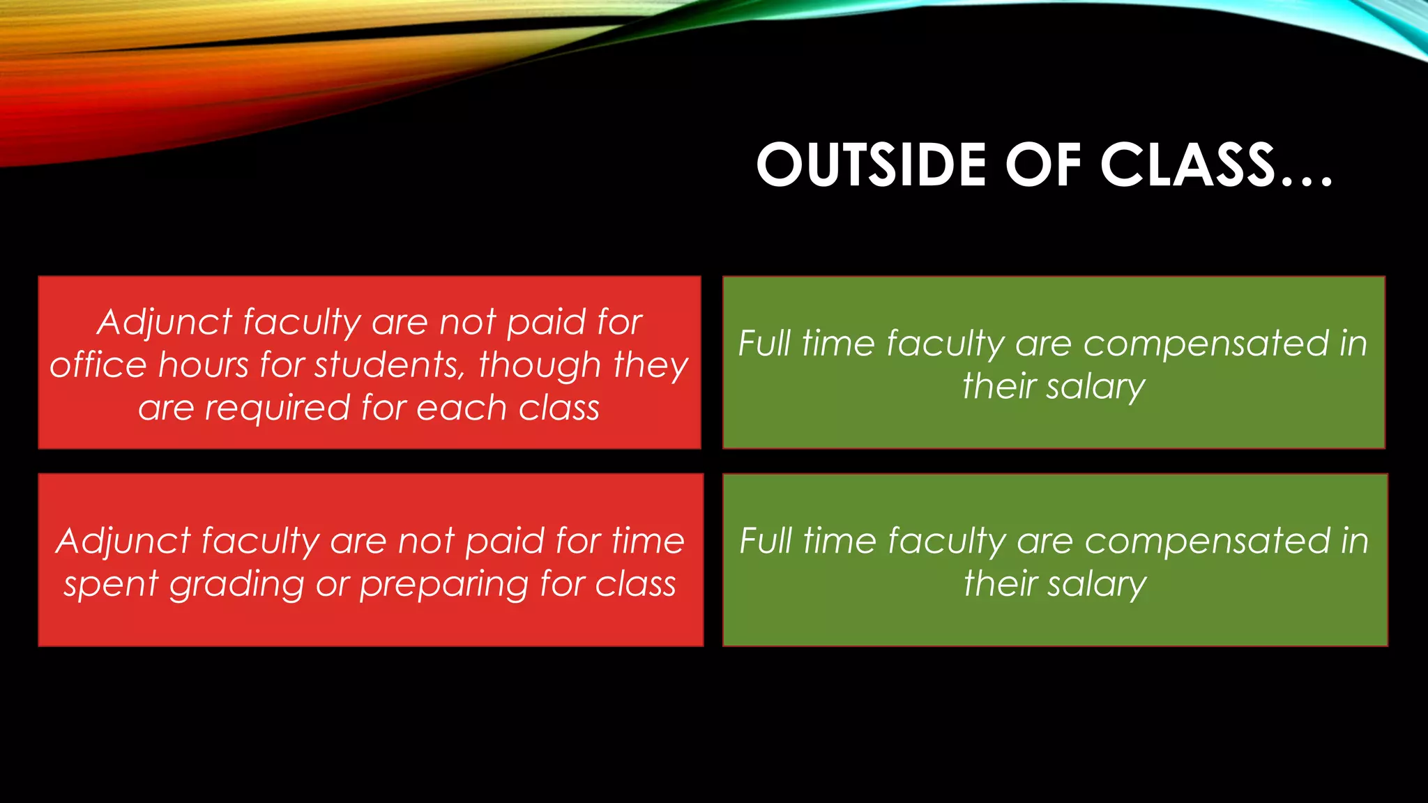 OUTSIDE OF CLASS…
Adjunct faculty are not paid for
office hours for students, though they
are required for each class
Adjunct faculty are not paid for time
spent grading or preparing for class
Full time faculty are compensated in
their salary
Full time faculty are compensated in
their salary
 
