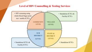 • Standalone ICTCs
• Standalone ICTCs &
Facility ICTCs
• Standalone ICTCs &
Facility ICTCs
• HIV screening using
whole blood finger prick
test / mobile ICTCs
COMMUNITY
LEVEL
VILLAGE
LEVEL
STATE &
DISTRICT
LEVEL
SUB
DISTRICT
LEVEL
Level of HIV Counselling & Testing Services
 