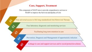 Care, Support, Treatment
I hope and I believe that this Template will your Time, Money and Reputation. Get a modern
PowerPoint Presentation that is beautifully designed.
I hope and I believe that this Template will your Time, Money and Reputation. Get a modern
PowerPoint Presentation that is beautifully designed.
I hope and I believe that this Template will your Time, Money and Reputation. Get a modern
PowerPoint Presentation that is beautifully designed.
Free universal access to life long standardized Anti Retroviral Therapy
Free laboratory diagnostic and monitoring services
Facilitating long term retention in care
Prevention, Diagnosis and Management of opportunistic infection
Linkage to care and support services and to social protection scheme
This component of NACP aims to provide comprehensive services to
PLHIV to improve the Survival and Quality of Life
 
