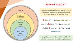 90-90-90 TARGET
PLHIV
90% Know
their status
90% on
ART
90% have
viral
suppression
“1. 90% of PLHIV know their status,
of which 2. 90% of PLHIV are on ART,
of which 3. 90% of PLHIV have Viral
Suppression”
The country has adopted fast track target of 90-90-90
which aims at ending AIDS as public health threat
by 2030 by achieving the targets by 2020
A significant step of rolling out “Test and Treat”
policy has been taken towards achieving these targets
 
