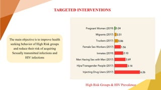 High Risk Groups & HIV Prevalence
TARGETED INTERVENTIONS
The main objective is to improve health
seeking behavior of High Risk groups
and reduce their risk of acquiring
Sexually transmitted infections and
HIV infections
 