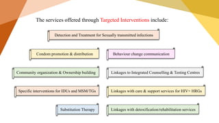 The services offered through Targeted Interventions include:
Detection and Treatment for Sexually transmitted infections
Condom promotion & distribution Behaviour change communication
Linkages to Integrated Counselling & Testing Centres
Linkages with care & support services for HIV+ HRGs
Community organization & Ownership building
Specific interventions for IDUs and MSM/TGs
Linkages with detoxification/rehabilitation services
Substitution Therapy
 