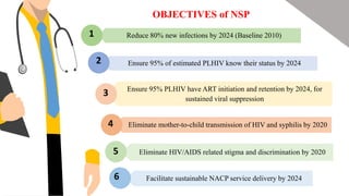 Reduce 80% new infections by 2024 (Baseline 2010)
Ensure 95% of estimated PLHIV know their status by 2024
Ensure 95% PLHIV have ART initiation and retention by 2024, for
sustained viral suppression
Eliminate mother-to-child transmission of HIV and syphilis by 2020
Eliminate HIV/AIDS related stigma and discrimination by 2020
Facilitate sustainable NACP service delivery by 2024
OBJECTIVES of NSP
1
2
3
4
5
6
 