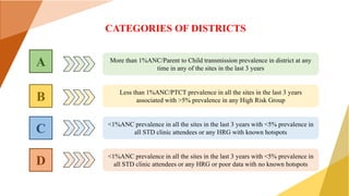 A
B
C
D
CATEGORIES OF DISTRICTS
More than 1%ANC/Parent to Child transmission prevalence in district at any
time in any of the sites in the last 3 years
Less than 1%ANC/PTCT prevalence in all the sites in the last 3 years
associated with >5% prevalence in any High Risk Group
<1%ANC prevalence in all the sites in the last 3 years with <5% prevalence in
all STD clinic attendees or any HRG with known hotspots
<1%ANC prevalence in all the sites in the last 3 years with <5% prevalence in
all STD clinic attendees or any HRG or poor data with no known hotspots
 