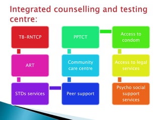 TB-RNTCP
ART
STDs services Peer support
Community
care centre
PPTCT
Access to
condom
Access to legal
services
Psycho social
support
services
 