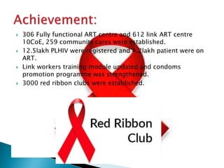  306 Fully functional ART centre and 612 link ART centre
10CoE, 259 community cares were established.
 12.5lakh PLHIV were registered and 4.2lakh patient were on
ART.
 Link workers training module updated and condoms
promotion programme was strengthened.
 3000 red ribbon clubs were established.
 