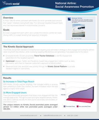 A major national airline partnered with Kinetic Social to generate buzz around
their “green” initiatives during Earth Day. The campaign targeted frequent flyers
who had expressed interest in environmental concerns.
Employed Kinetic Social’s proprietary Trend Tracker Database to identify engagement
parameters for this targeted segment.
Optimized between Twitter and Facebook toward key engagement metrics such as likes,
comments, and share to maximize consumer’s exposure to brand content.
Measured post-click and post-view activity through the Kinetic Social Platform to provide
detailed insights on user activity.
The Kinetic Social team devised a comprehensive targeting and optimization strategy to drive engagement during the airline’s
week-long Earth Day initiative, while increasing targeting effectiveness and generating more awareness for the brand.
With Kinetic Social’s precise targeting, that included adding a recency
layer pertaining to Earth Day interest, the team increased reach five-fold
against a highly niche target.
These promoted posts generated three times more engagement than the
average page posts. Through focused and highly targeted delivery, Kinetic
was able to optimize not only for clicks but for secondary actions taken on
promoted content.
The unique viewers on Kinetic Social promoted posts averaged
almost 1.4 million while non promoted posts averaged under
300,000.
5x Increase in Total Page Reach
3x More Engaged Users
Increase engagement both within and outside the brand’s current fan base,
driving traffic to a page detailing fuel reduction strategies.
Overview
The Kinetic Social Approach
Results
Goals
National Airline:
Social Awareness Promotion
•
•
•
www.kineticsocial.com sales@kineticsocial.com 646.561.0380
 