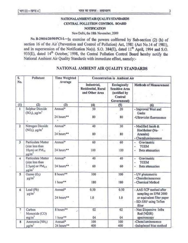 National Ambient Air Quality Standards.pdf