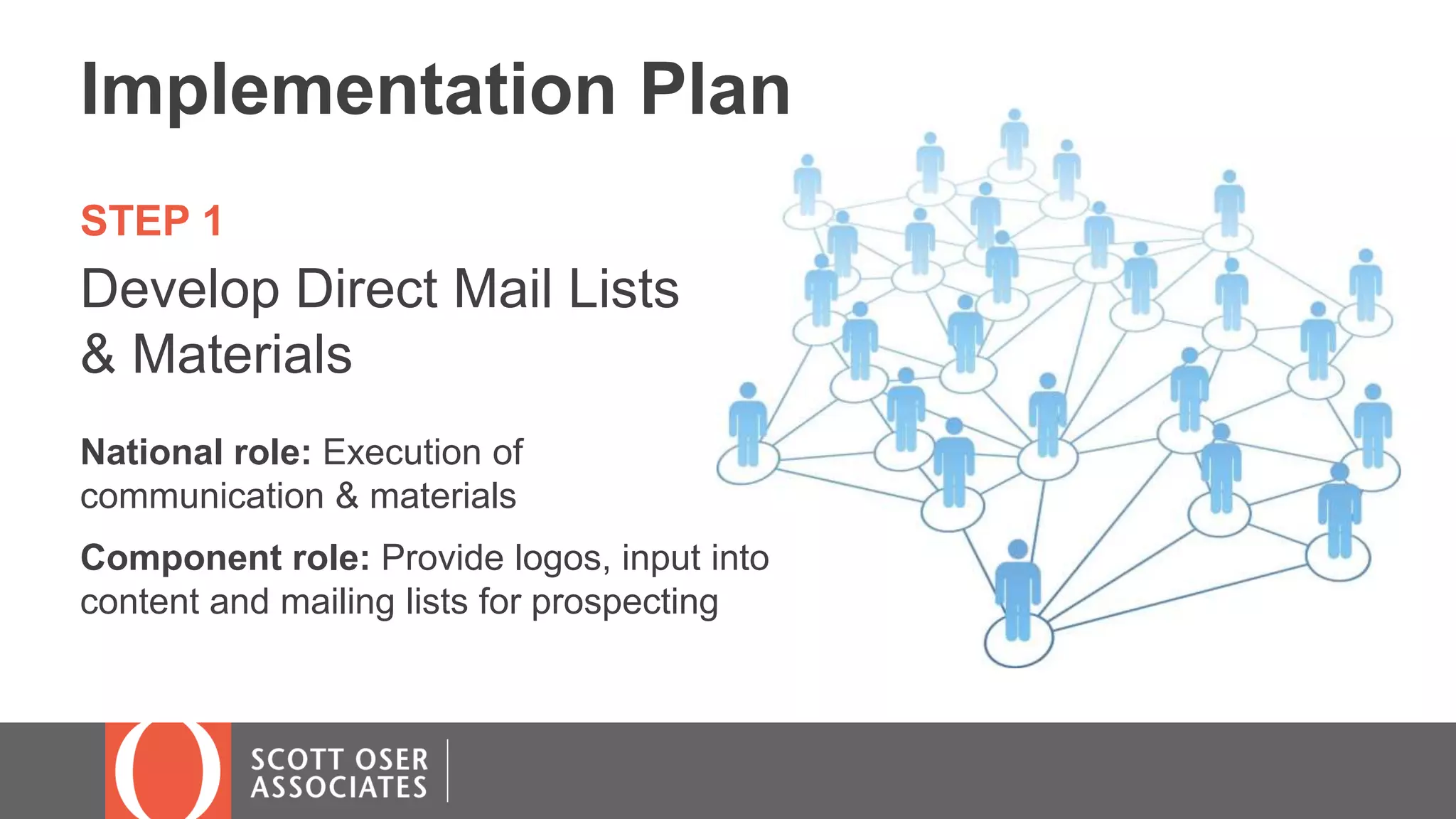 STEP 1
Develop Direct Mail Lists
& Materials
National role: Execution of
communication & materials
Component role: Provide logos, input into
content and mailing lists for prospecting
Implementation Plan
 